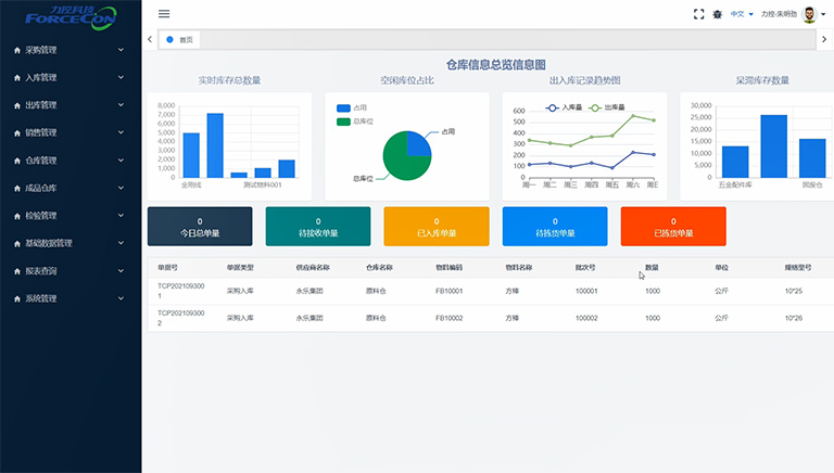 力控元海倉(cāng)儲(chǔ)管理系統(tǒng)